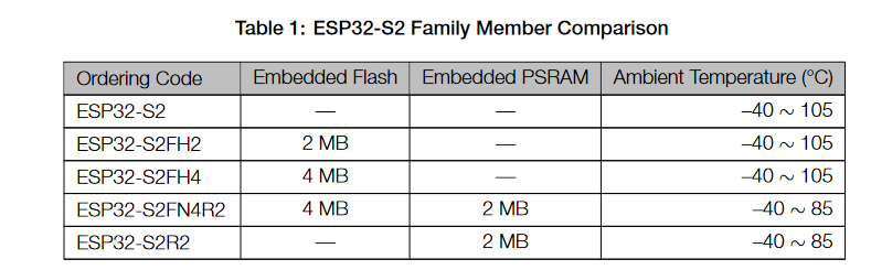 ESP32-S2 (1)